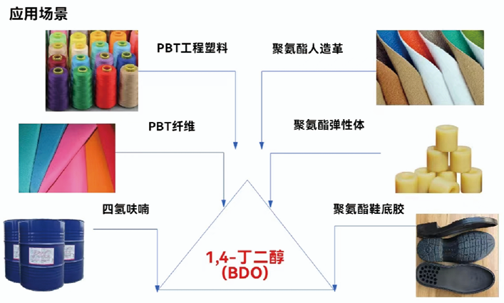 丁二醇产品图片
